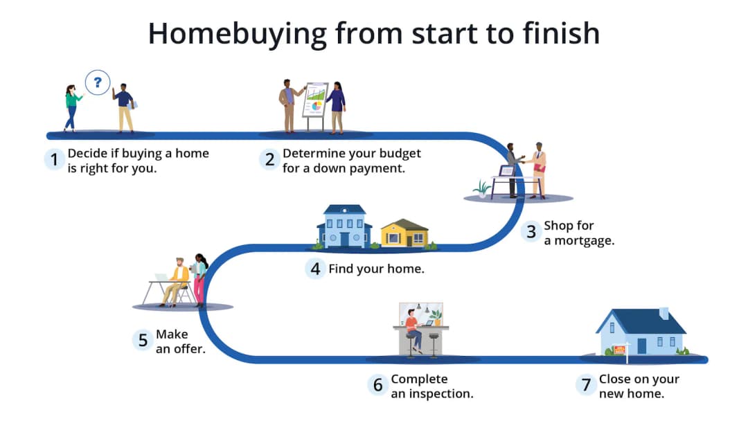 First-Time Homebuyer Guide: Down Payment, PMI & Tips