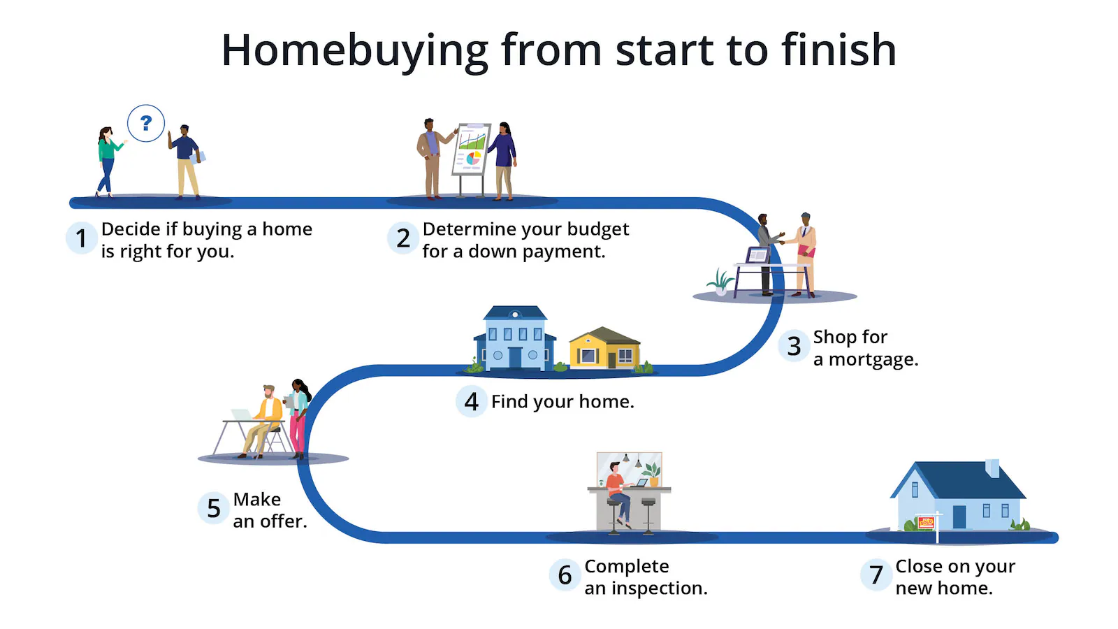 First-Time Homebuyer Guide: Down Payment, PMI & Tips